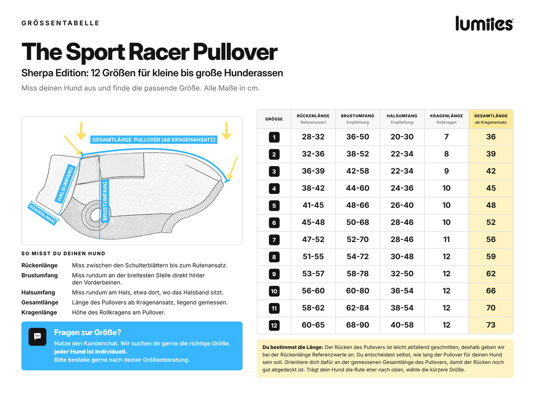 Größentabelle THE SPORT RACER Pullover Sherpa Edition: 12 Größen mit Rückenlänge als Referenzwert, Brustumfang, Halsumfang, Kragenlänge und Gesamtlänge ab Kragenansatz in cm, Messskizze Hundepullover lumiies